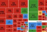 Áp lực bán gia tăng cuối phiên, VN-Index mất hơn 17 điểm