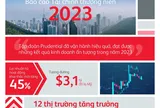 Tập đoàn Prudential công bố Báo cáo tài chính thường niên năm 2023 – Tiếp tục tăng trưởng mạnh