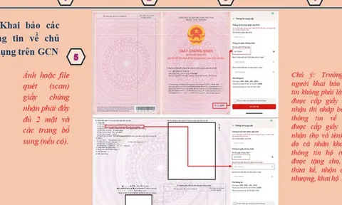 Thông báo quan trọng liên quan đến Giấy chứng nhận về quyền sử dụng đất của tất cả người dân