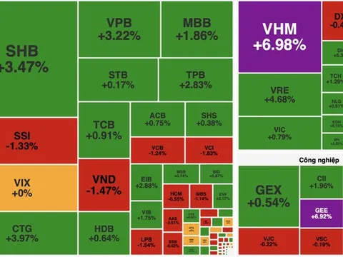 VN-Index vượt đỉnh lịch sử, lần đầu chạm 1.716 điểm