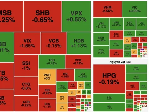 Thanh khoản suy giảm mạnh, VN-Index giằng co quanh mốc 1.755 điểm