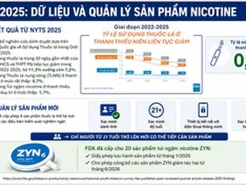 Quản lý nicotine thế hệ mới: Khi chính sách dựa trên dữ liệu khoa học